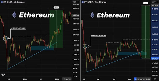 سعر الإيثيريوم