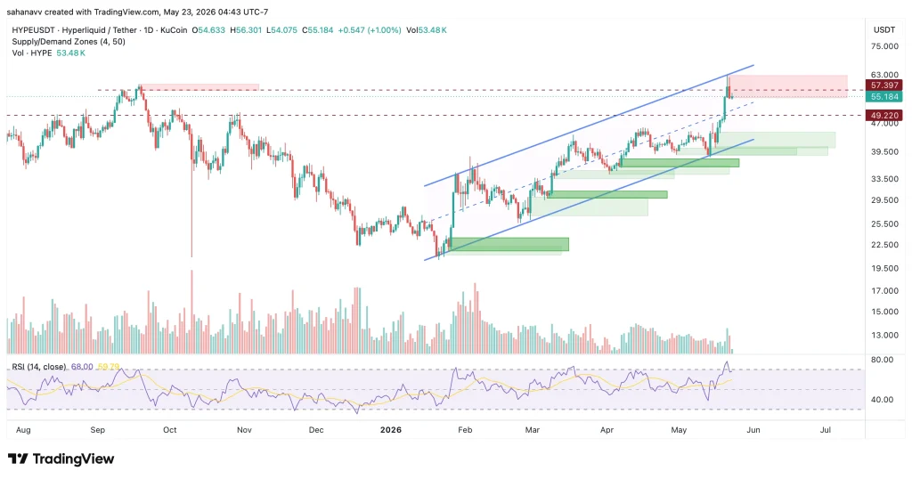 سعر الضجيج