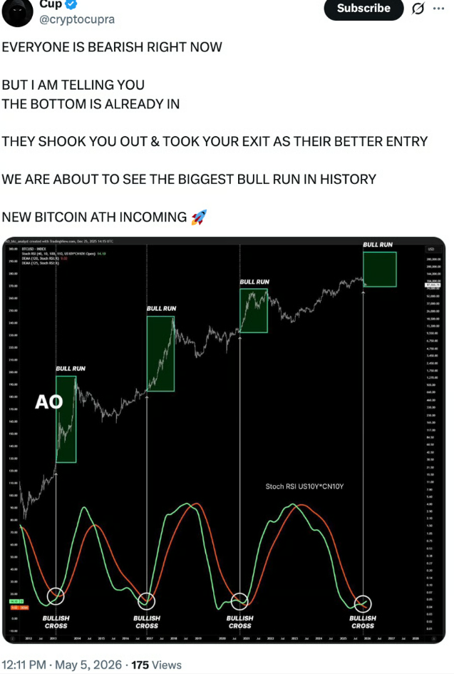 BTC/USD weekly chart