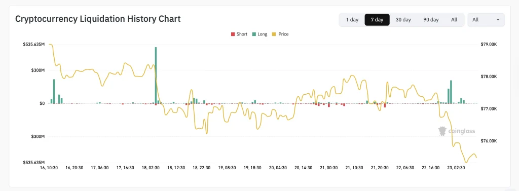 سعر البيتكوين