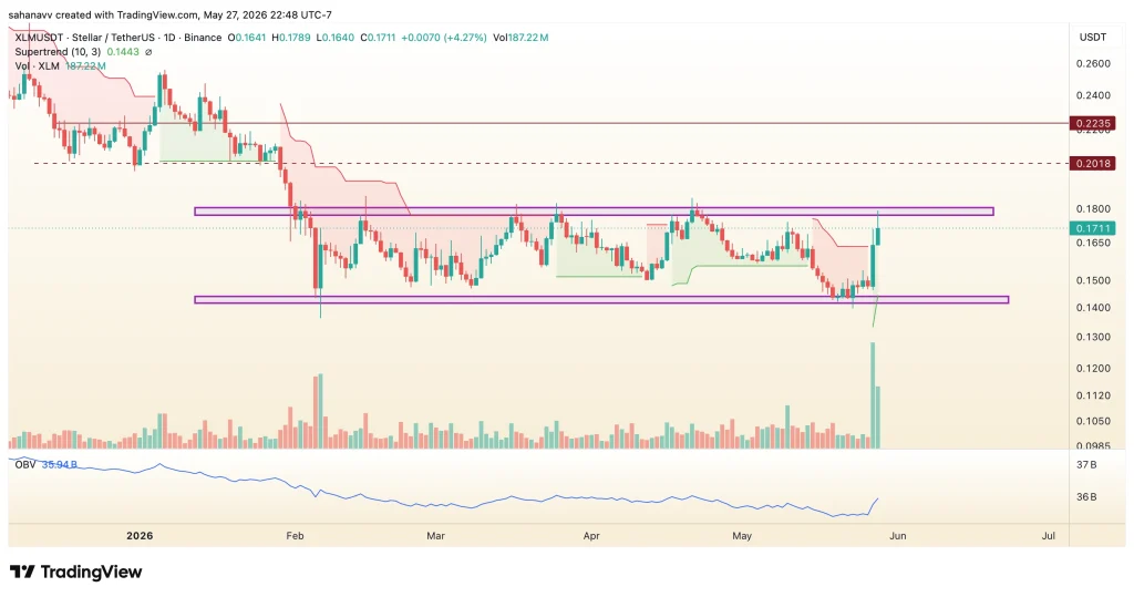 سعر XLM