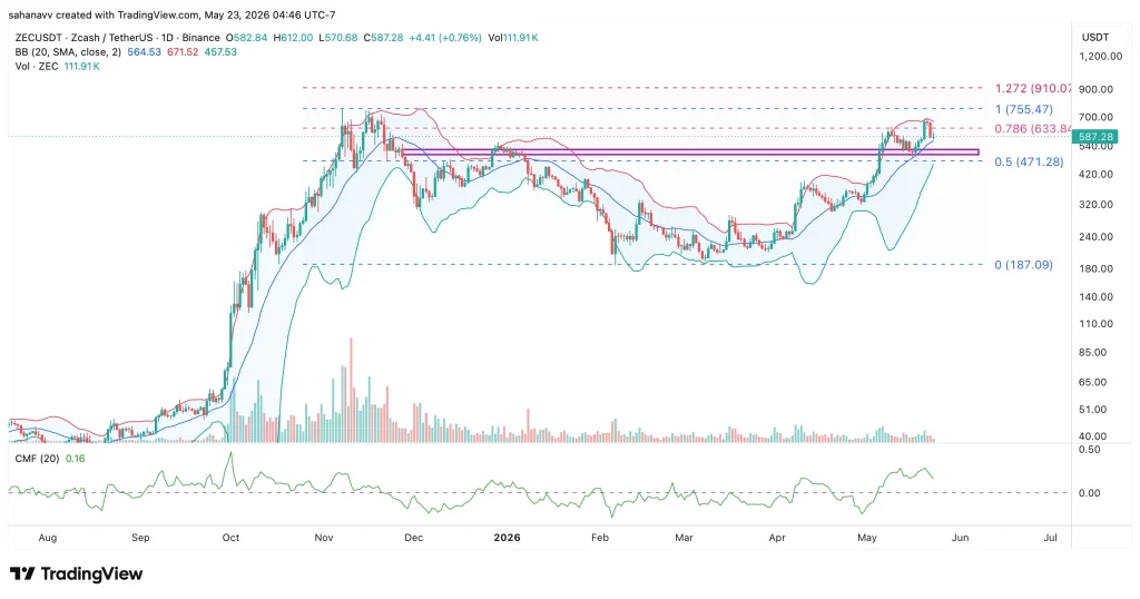 سعر ZEC