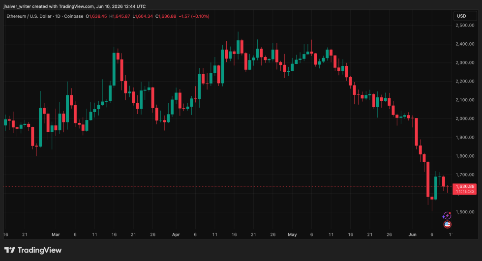 العملات المشفرة إيثريوم ETH ETHUSD ETHUSD_2026-06-10_14-44-27