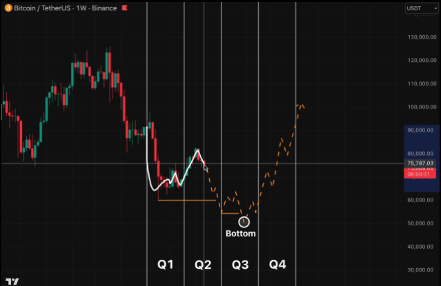 سعر البيتكوين