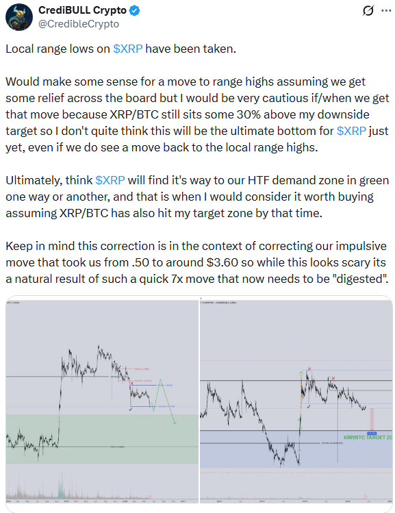 xrp